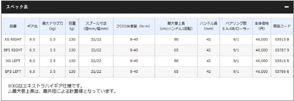 アルデバラン 16 BFS XG