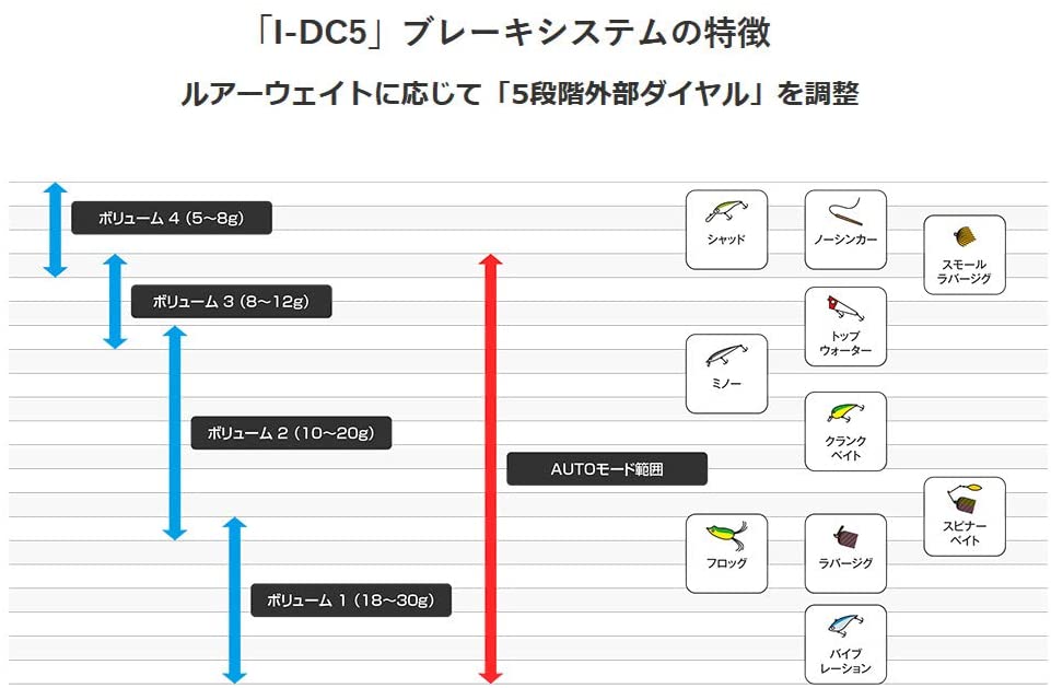 スコーピオンDC 17シリーズ